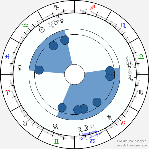 Evgeni Kirilov Oroscopo, astrologia, Segno, zodiac, Data di nascita, instagram