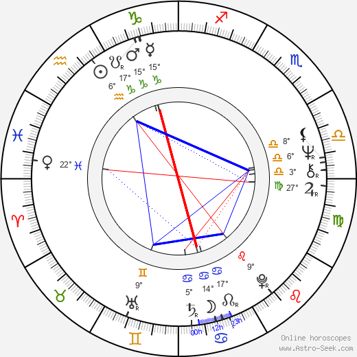 Evgeni Kirilov birth chart, biography, wikipedia 2024, 2025