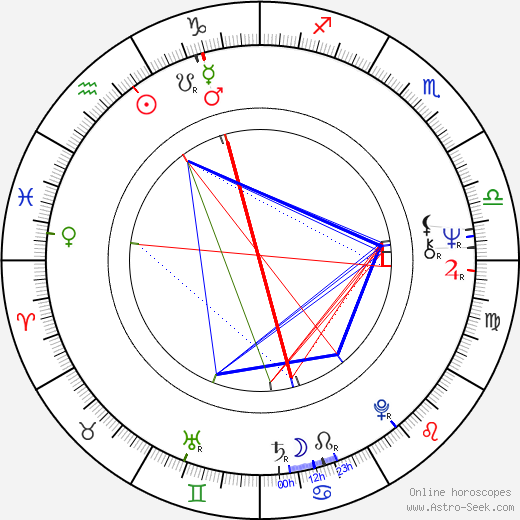 Evgeni Kirilov birth chart, Evgeni Kirilov astro natal horoscope, astrology