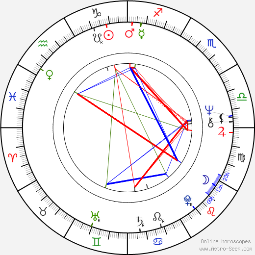 Frederik birth chart, Frederik astro natal horoscope, astrology