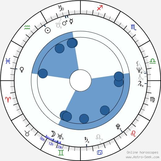 Gabriela Gili wikipedia, horoscope, astrology, instagram