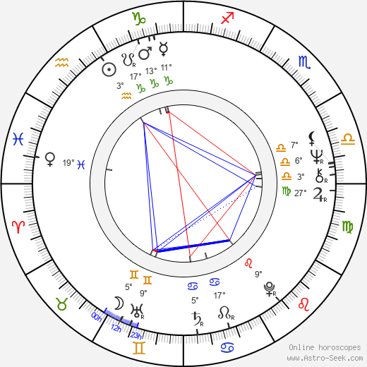 Gabriela Gili birth chart, biography, wikipedia 2024, 2025