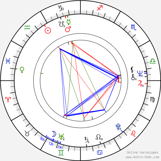 Gabriela Gili birth chart, Gabriela Gili astro natal horoscope, astrology