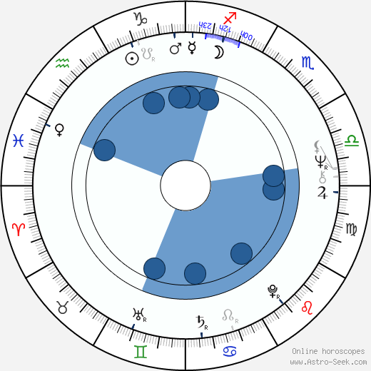Georgi Taratorkin wikipedia, biography, birth chart, instagram Georgi Taratorkin wikipedia, horoscope, astrology, instagram