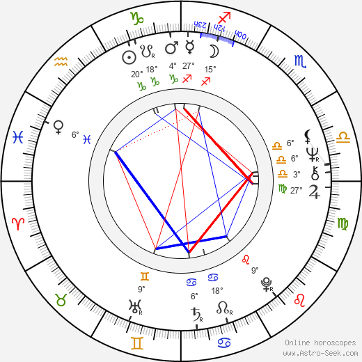 Georgi Taratorkin birth chart, biography, wikipedia 2023, 2024