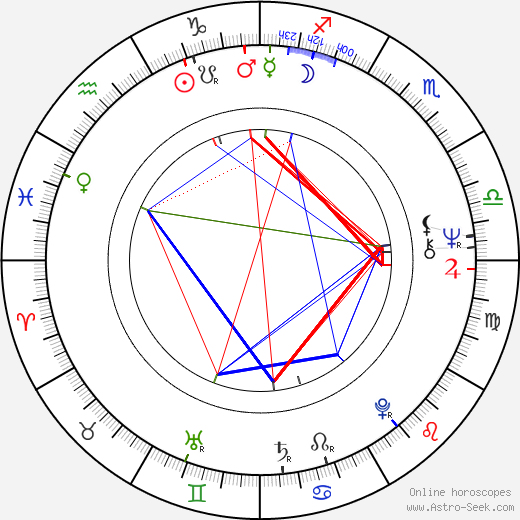 Georgi Taratorkin birth chart, Georgi Taratorkin astro natal horoscope, astrology