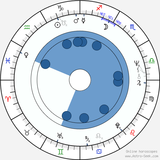 Gunther von Hagens horoscope, astrology, sign, zodiac, date of birth, instagram