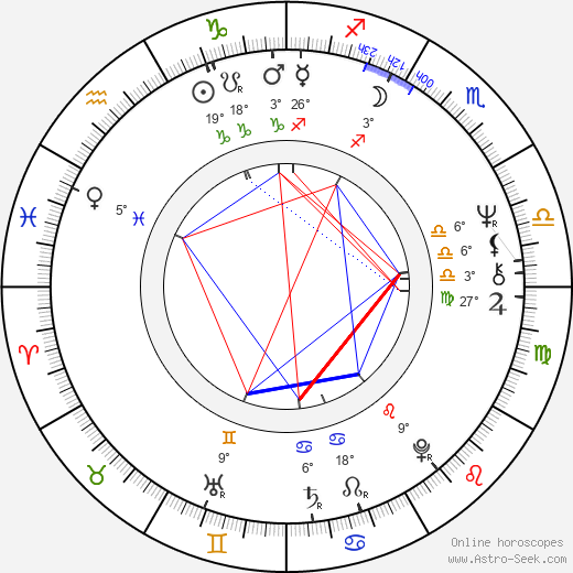 Gunther von Hagens birth chart, biography, wikipedia 2024, 2025
