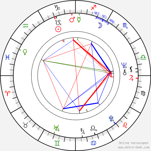 Gunther von Hagens birth chart, Gunther von Hagens astro natal horoscope, astrology