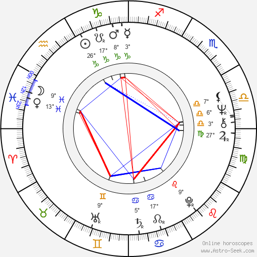 Hana Frejková birth chart, biography, wikipedia 2023, 2024