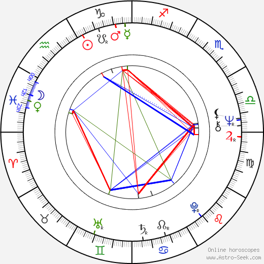 Hana Frejková birth chart, Hana Frejková astro natal horoscope, astrology