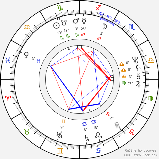 Hanka Wlodarczyk birth chart, biography, wikipedia 2024, 2025