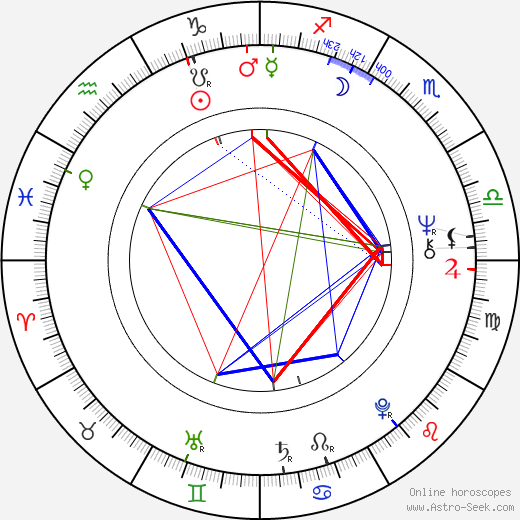 Hanka Wlodarczyk birth chart, Hanka Wlodarczyk astro natal horoscope, astrology