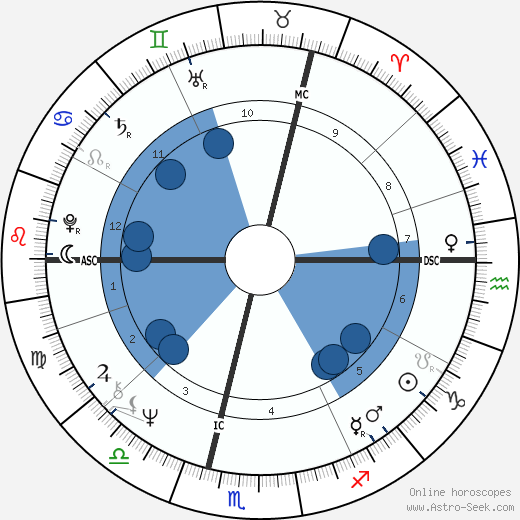 Jacky Ickx wikipedia, horoscope, astrology, instagram