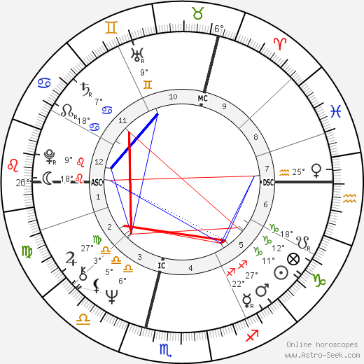 Jacky Ickx birth chart, biography, wikipedia 2024, 2025