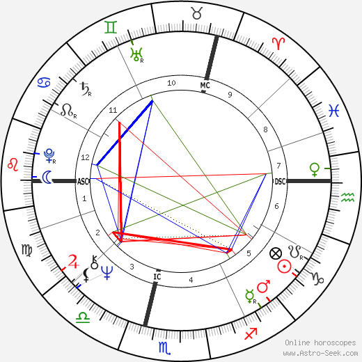 Jacky Ickx birth chart, Jacky Ickx astro natal horoscope, astrology