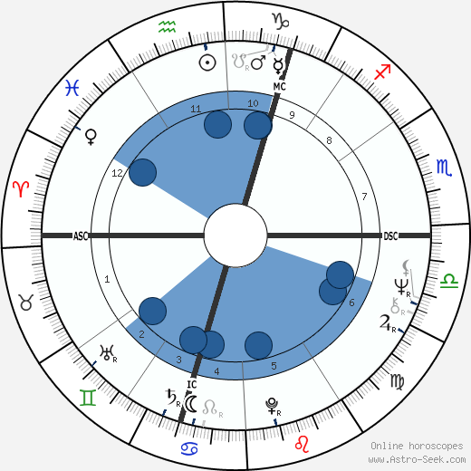 Jacqueline du Pré horoscope, astrology, sign, zodiac, date of birth, instagram