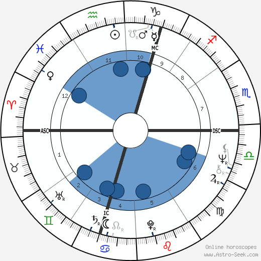 Jacqueline du Pré wikipedia, biography, birth chart, instagram Jacqueline du Pré wikipedia, horoscope, astrology, instagram