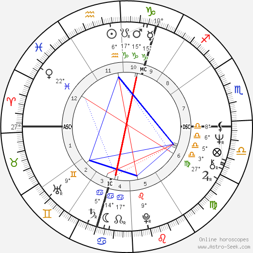 Jacqueline du Pré birth chart, biography, wikipedia 2023, 2024