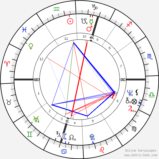 Jacqueline du Pré birth chart, Jacqueline du Pré astro natal horoscope, astrology