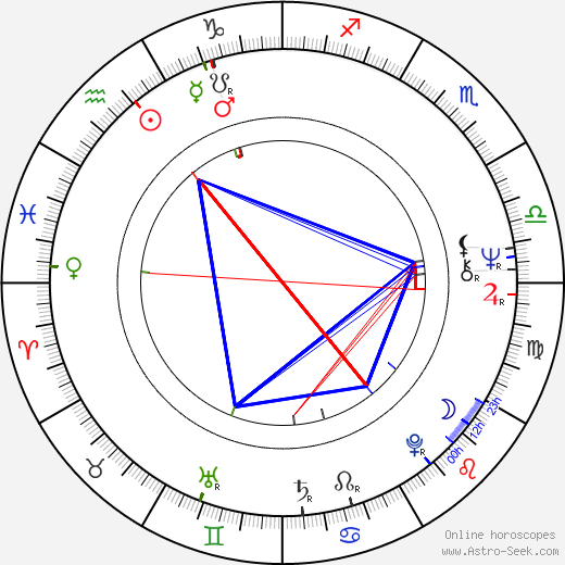 James Nicholson birth chart, James Nicholson astro natal horoscope, astrology