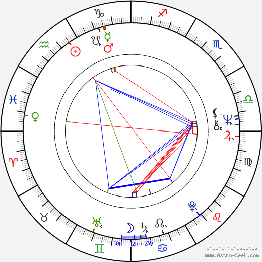 Jason Dark birth chart, Jason Dark astro natal horoscope, astrology