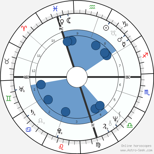 Jeanette Fitzsimmons wikipedia, horoscope, astrology, instagram