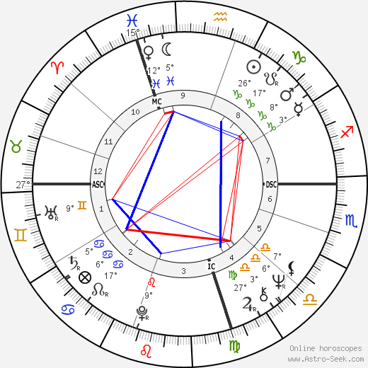 Jeanette Fitzsimmons birth chart, biography, wikipedia 2023, 2024