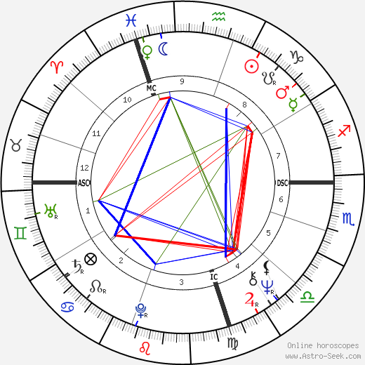 Jeanette Fitzsimmons birth chart, Jeanette Fitzsimmons astro natal horoscope, astrology