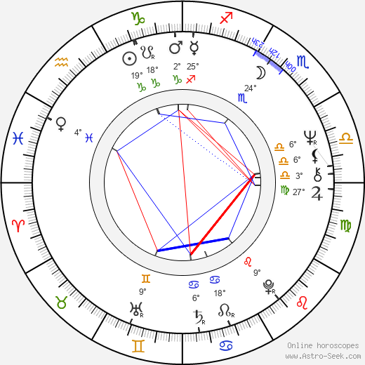 John Doman birth chart, biography, wikipedia 2024, 2025