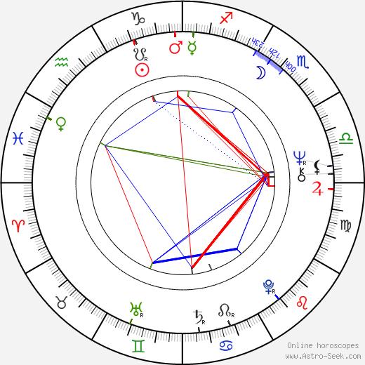 John Doman birth chart, John Doman astro natal horoscope, astrology