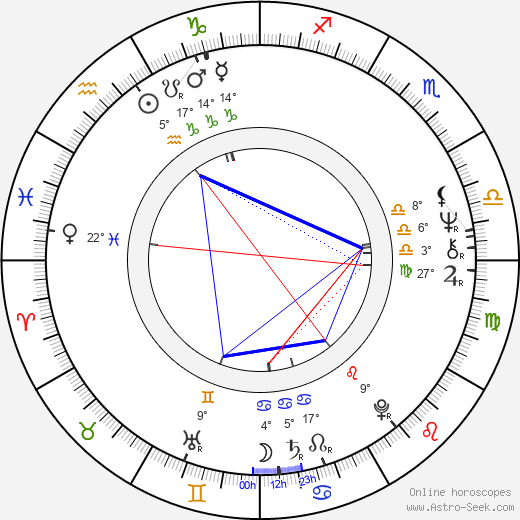 John Leslie birth chart, biography, wikipedia 2024, 2025