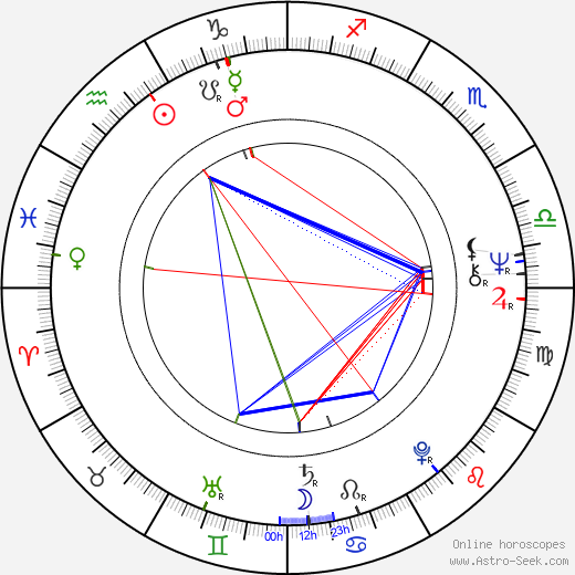 John Leslie birth chart, John Leslie astro natal horoscope, astrology