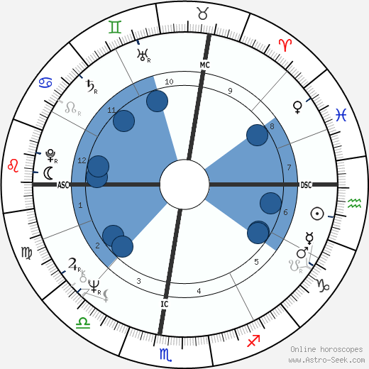 John Perkins wikipedia, biography, birth chart, instagram John Perkins wikipedia, horoscope, astrology, instagram