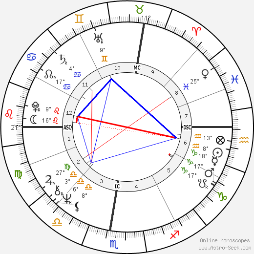 John Perkins birth chart, biography, wikipedia 2024, 2025