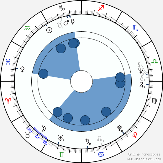 Jophery C. Brown horoscope, astrology, sign, zodiac, date of birth, instagram