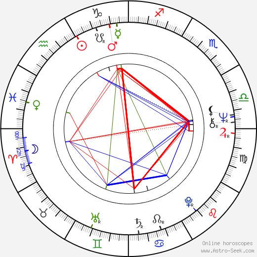 Joseph R. Canion birth chart, Joseph R. Canion astro natal horoscope, astrology