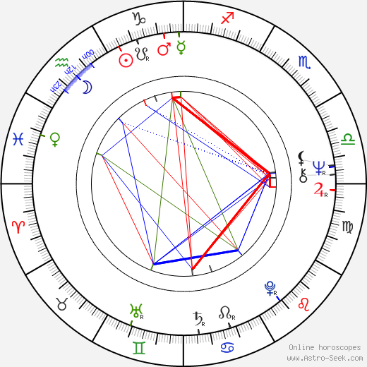 Karen Carlson birth chart, Karen Carlson astro natal horoscope, astrology