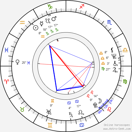 Karen Lynn Gorney birth chart, biography, wikipedia 2024, 2025