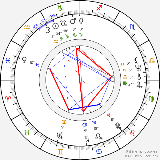 Kathleen Chalfant birth chart, biography, wikipedia 2024, 2025