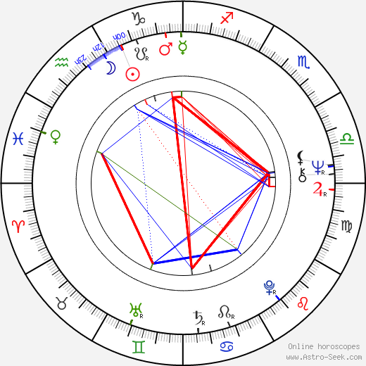 Kathleen Chalfant birth chart, Kathleen Chalfant astro natal horoscope, astrology