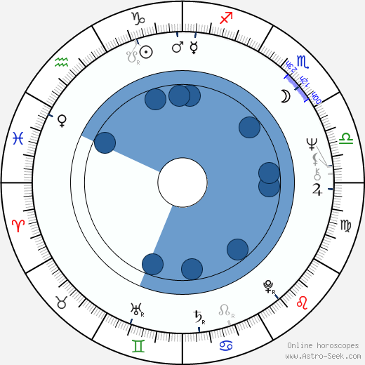 Kathleen Noone horoscope, astrology, sign, zodiac, date of birth, instagram