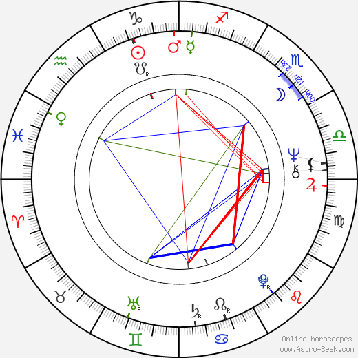 Kathleen Noone birth chart, Kathleen Noone astro natal horoscope, astrology