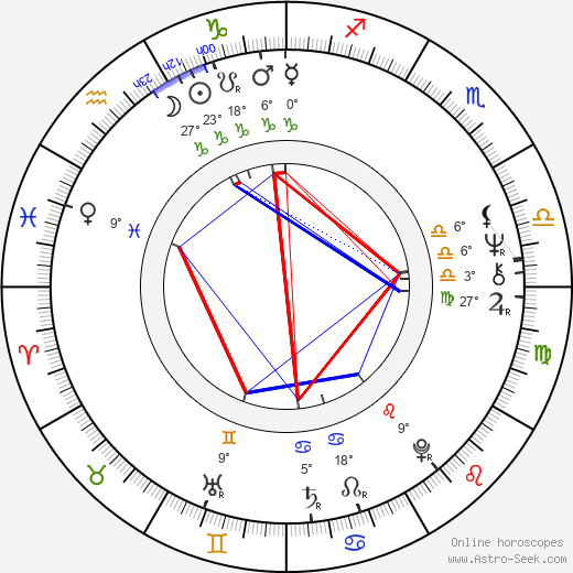 Klára Jerneková birth chart, biography, wikipedia 2023, 2024