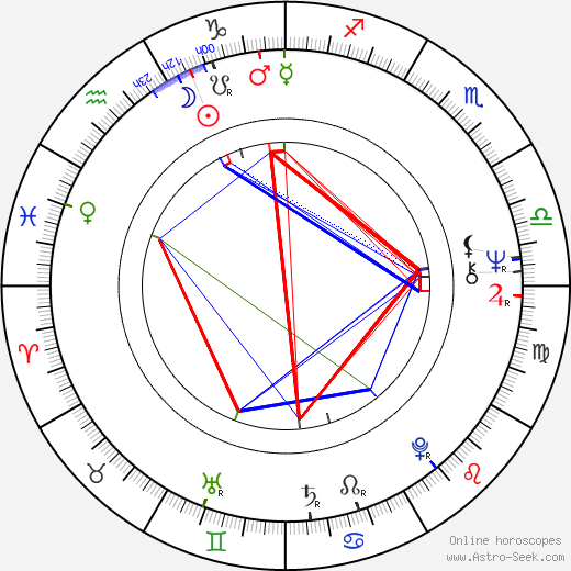 Klára Jerneková birth chart, Klára Jerneková astro natal horoscope, astrology