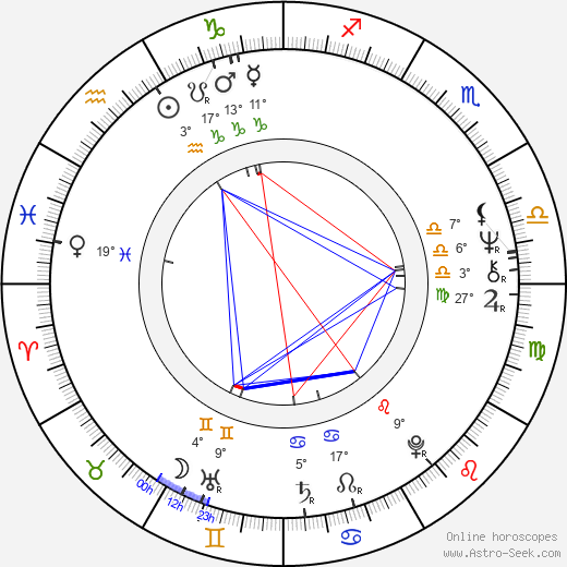 Lars Svedberg birth chart, biography, wikipedia 2024, 2025