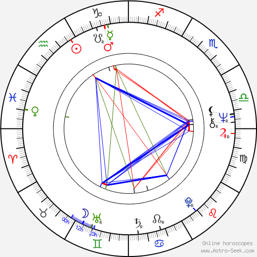 Lars Svedberg birth chart, Lars Svedberg astro natal horoscope, astrology