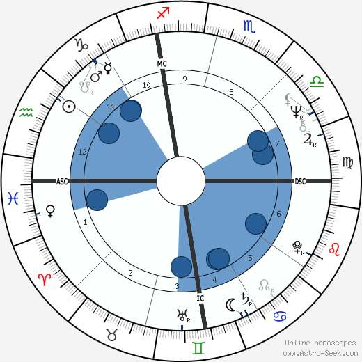Leigh Taylor-Young wikipedia, biography, birth chart, instagram Leigh Taylor-Young wikipedia, horoscope, astrology, instagram