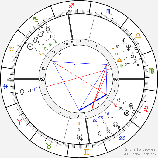 Leigh Taylor-Young birth chart, biography, wikipedia 2024, 2025
