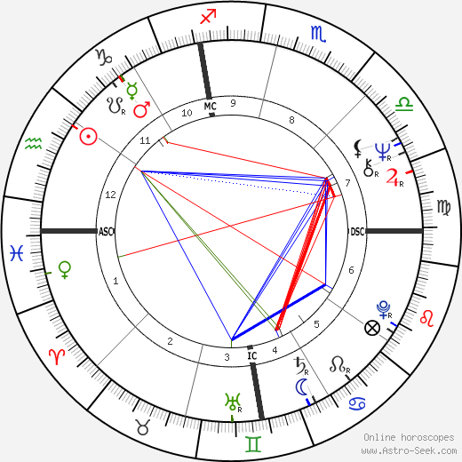 Leigh Taylor-Young birth chart, Leigh Taylor-Young astro natal horoscope, astrology